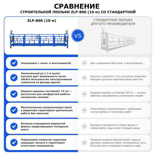 Строительная люлька ZLP-800 (длина платформы 10 м, длина троса 80 м) по ценам производителя в Уфе с доставкой по всей России