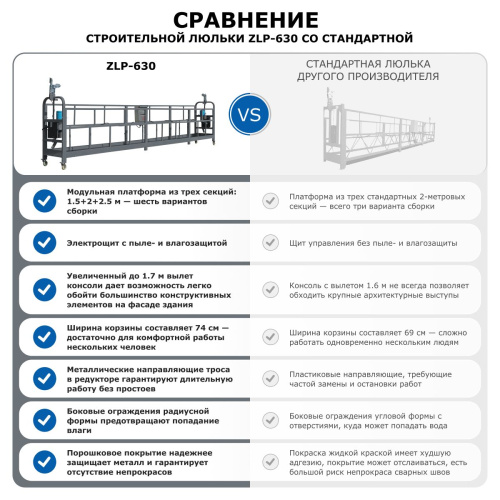 Строительная люлька ZLP-630-80 (длина троса 80 м) по ценам производителя в Уфе с доставкой по всей России