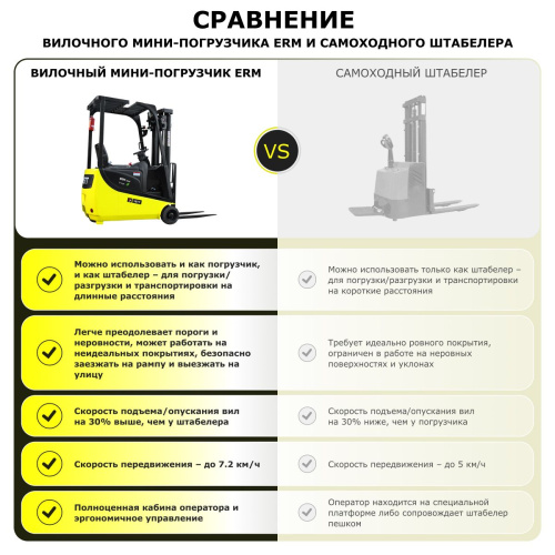 Электрический мини-погрузчик YETT ERM15 mini M350 по ценам производителя в Уфе с доставкой по всей России