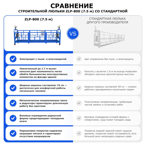 Строительная люлька ZLP-800 (длина платформы 7,5 м, длина троса 100 м) по ценам производителя в Уфе с доставкой по всей России