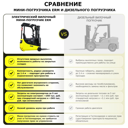 Электрический мини-погрузчик YETT ERM15 mini li-ion ZSM450-SS по ценам производителя в Уфе с доставкой по всей России