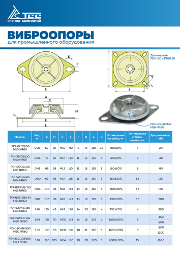 Виброопора (PDH85/35/110  M12 NR60) купить в Москве с доставкой по всей России | ProtosMarket.ru