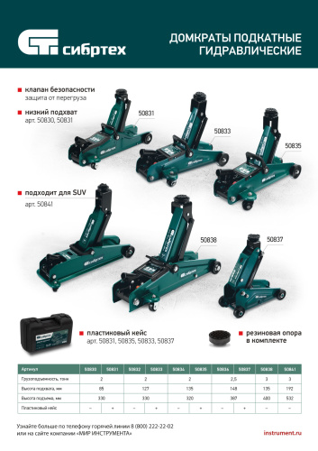 Домкрат гидравлический подкатной, 2 т, 127-330 мм, в пласт. кейсе Сибртех по ценам производителя в Уфе с доставкой по всей России
