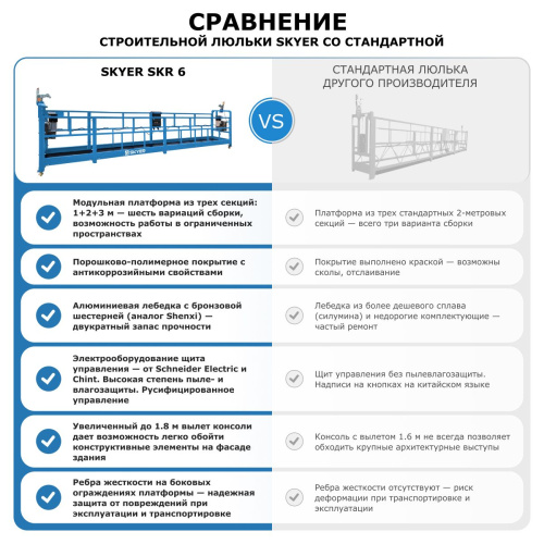 Строительная люлька SKYER SKR 6 по ценам производителя в Уфе с доставкой по всей России