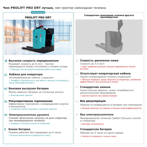 Самоходная тележка с местом оператора сидя PROLIFT PRO DRT25 по ценам производителя в Уфе с доставкой по всей России